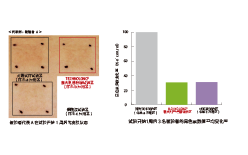 意大(dà)利香檸檬(圖3) 意大(dà)利香檸檬(圖3)