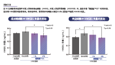 薩馥嵐®-DC(圖2) 薩馥嵐®-DC(圖2)