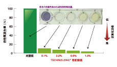 有(yǒu)機(jī)綠(lǜ)茶(圖2) 有(yǒu)機(jī)綠(lǜ)茶(圖2)