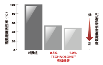 有(yǒu)機(jī)綠(lǜ)茶(圖3) 有(yǒu)機(jī)綠(lǜ)茶(圖3)