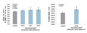 有(yǒu)機(jī)米糠水(shuǐ)解液(圖3)