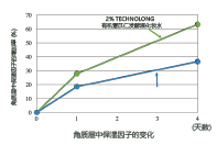 有(yǒu)機(jī)薏苡仁發酵液 (圖3)
