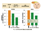 桑白(bái)皮(圖3)