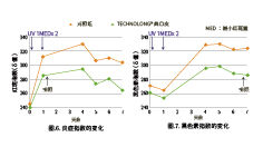 桑白(bái)皮(圖4)