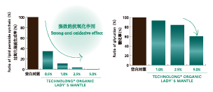 有(yǒu)機(jī)羽衣草(cǎo)葉(圖2)