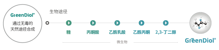GreenDiol 綠(lǜ)多(duō)益(圖1)