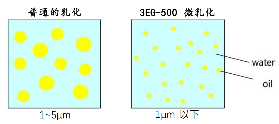JMIX® 3EG-500(圖1)